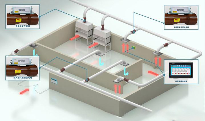 通風(fēng)排風(fēng)設(shè)備