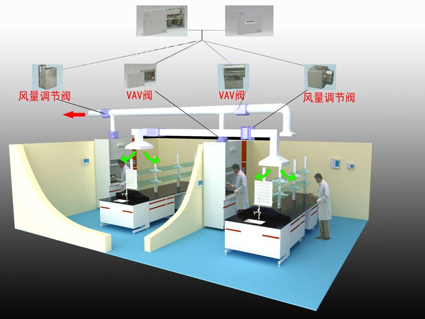 實驗室通風系統(tǒng)