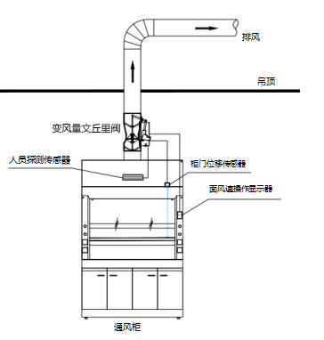 文丘里閥