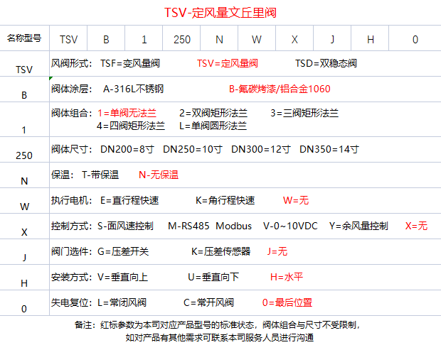 鋁合金定風(fēng)量閥